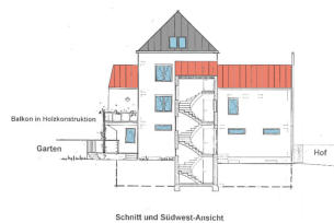 Schnitt Treppenhaus